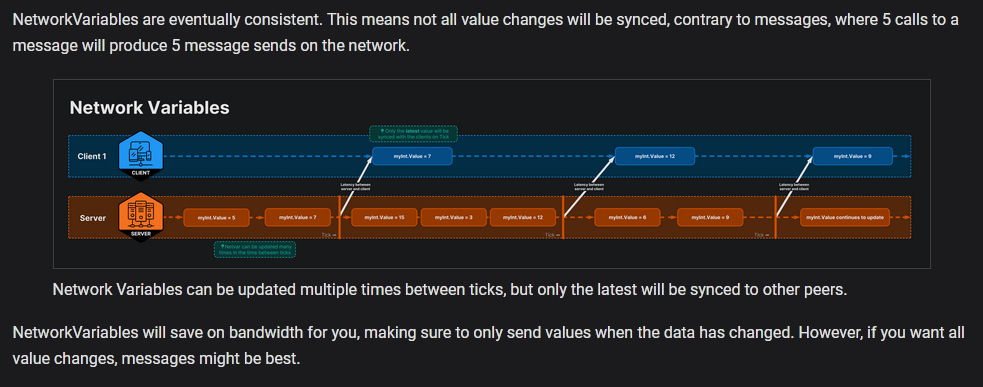 NetworkVariable Network Tick Explanation